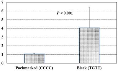 Genome-wide association study for the primary feather color trait in a native Chinese duck